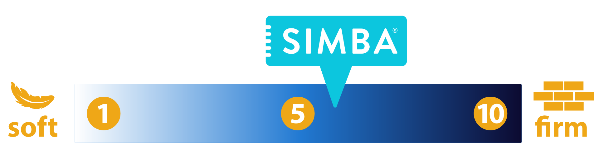 Simba Hybrid Firmness